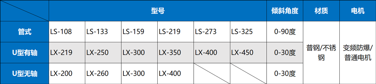 倾斜管式螺旋输送机参数