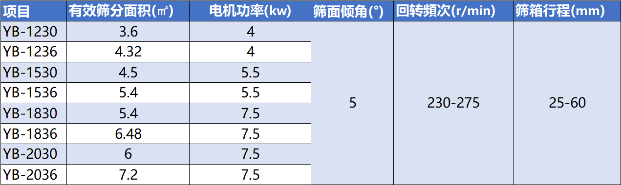 方形摇摆筛型号