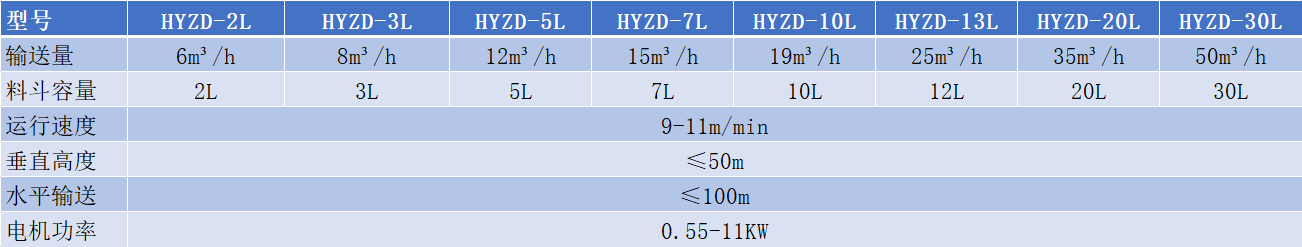 z型斗提机型号参数