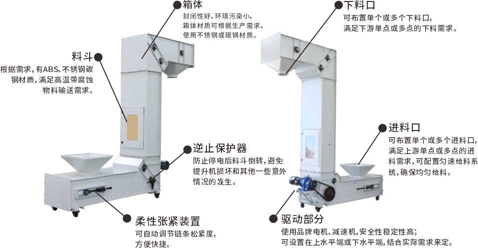 z型提升机提升机分解图