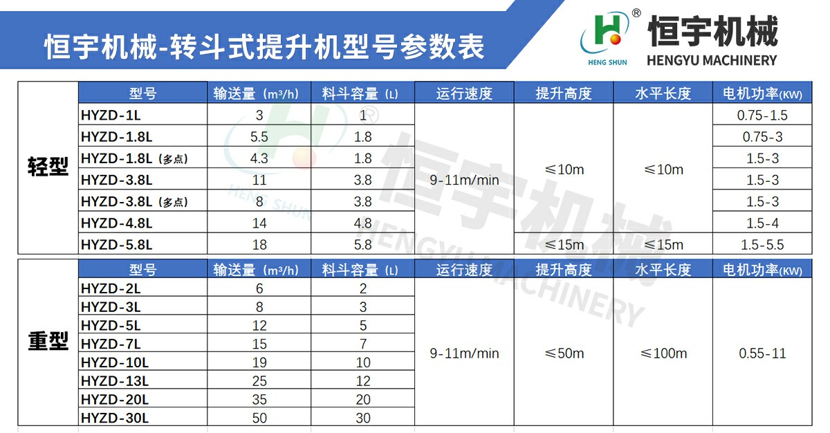 转斗式提升机参数